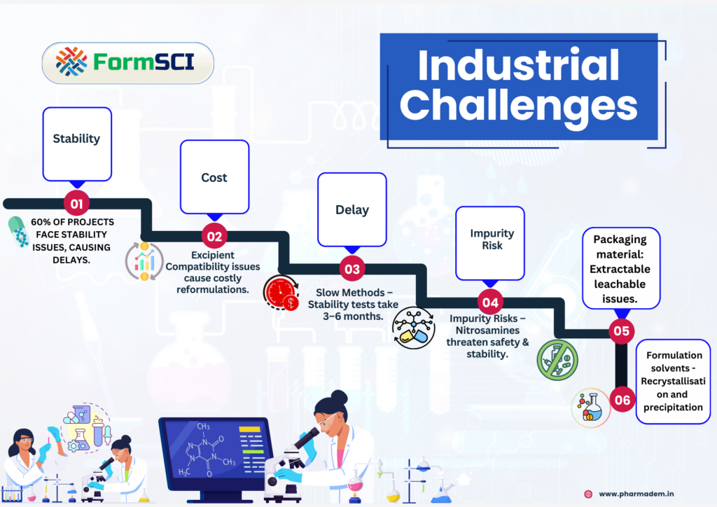 FormSCI: Best Stability Prediction Software | Advanced Formulation ...